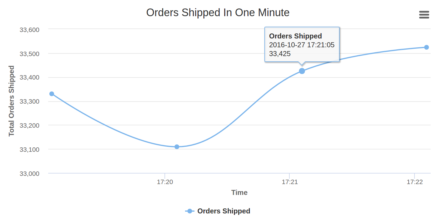 Real-Time Analytics Dashboard