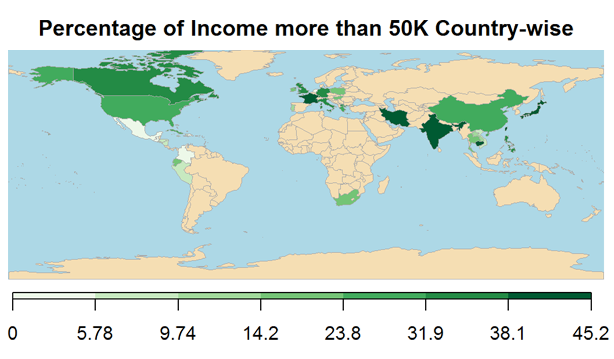 Percentage of Income more than 50k Country wise