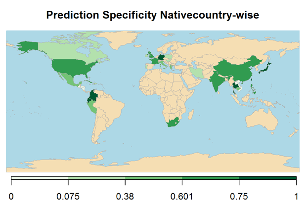 Prediction specificity native country-wise