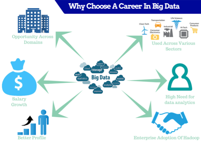 Career in Big Data