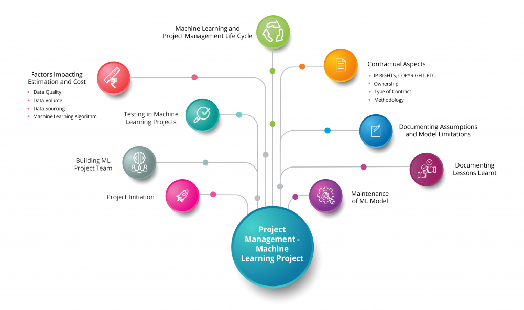 Project Management - ML Project