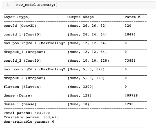 CNN Model Summary