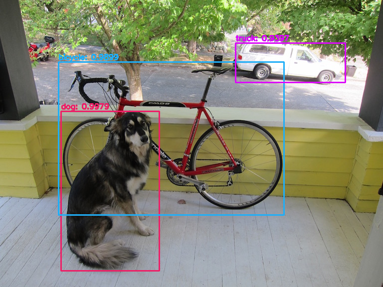 Object Detection with Yolo and Python