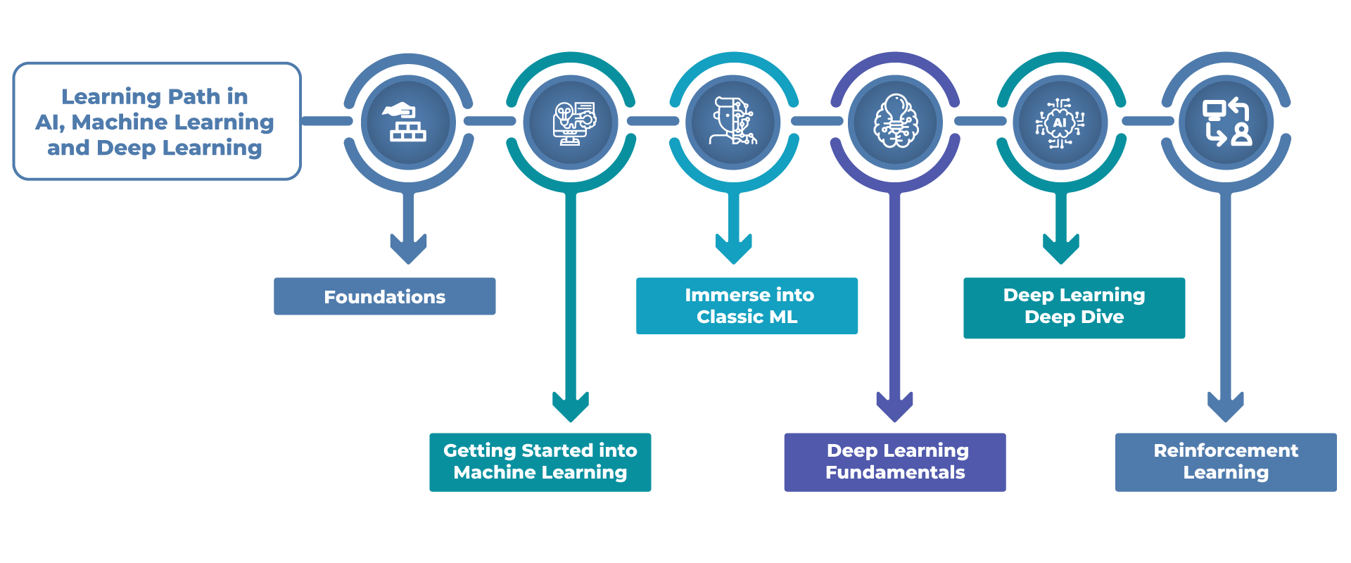 AI And Machine Learning: Paving The Path To Building Next Generation