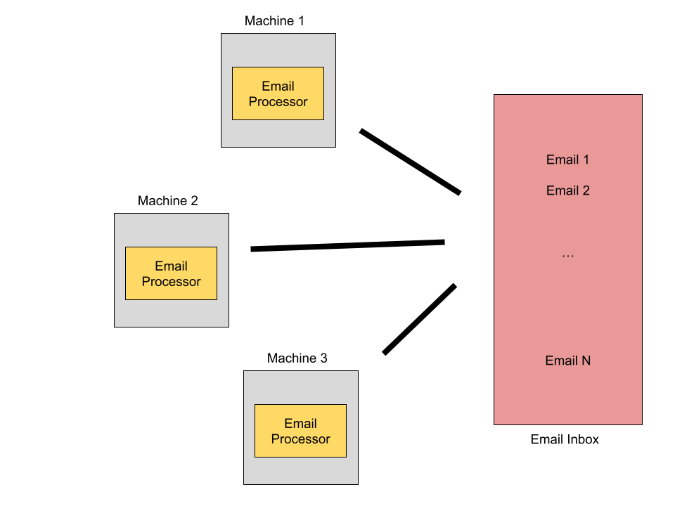 Large Scale System Design