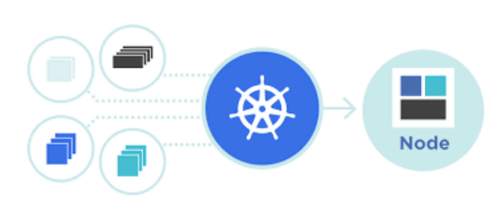 Scaling & Orchestration