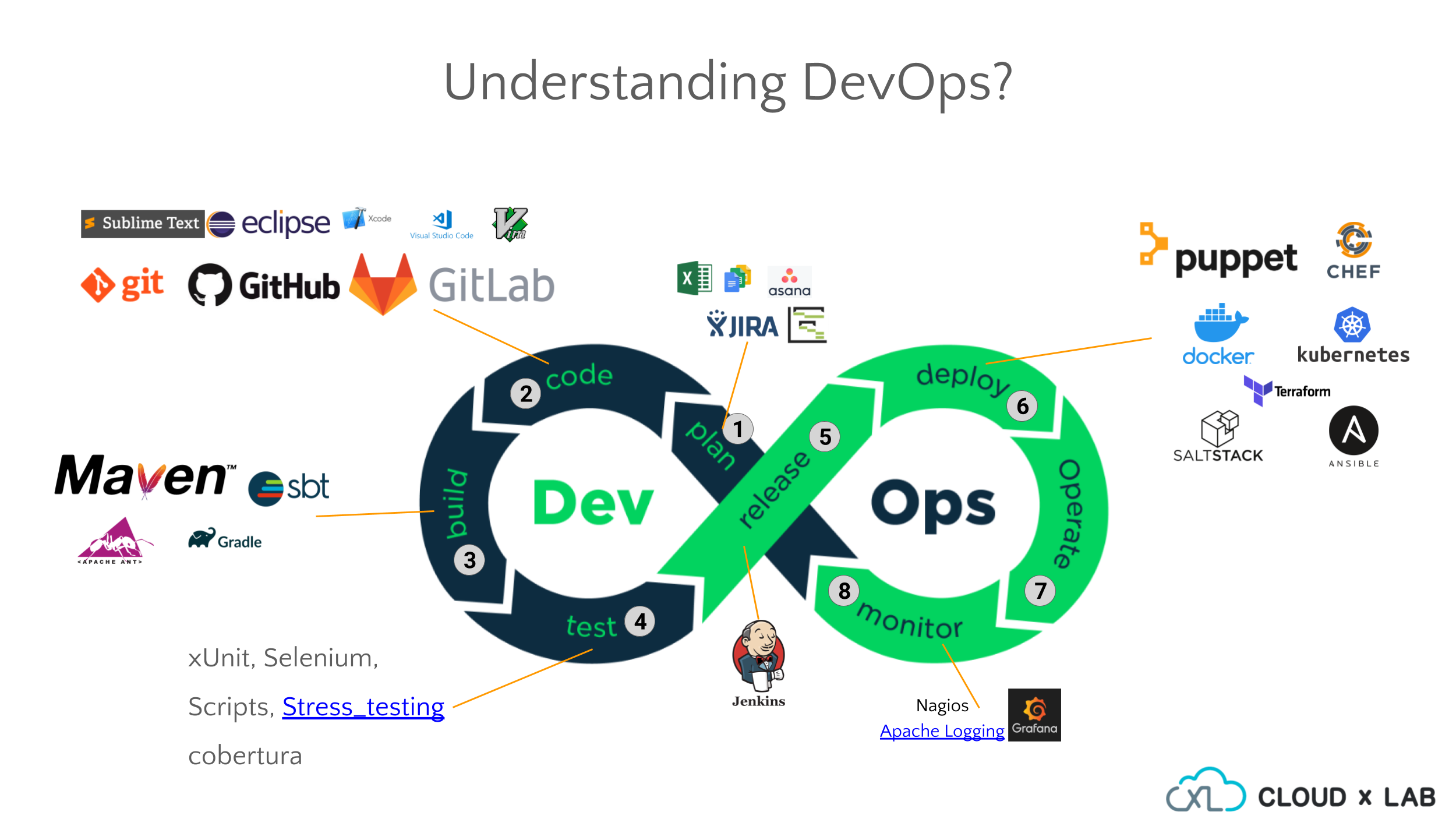 Offline vs Online DevOps Training | CloudxLab Blog