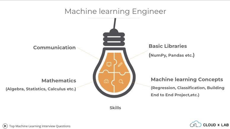 How to Crack Machine Learning Interviews with Top Interview