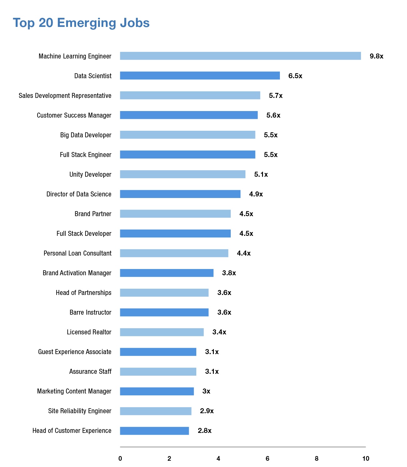 Best machine learning software 2024 2019