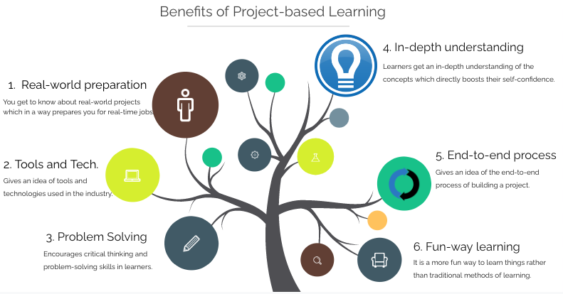 Machine learning best sale new projects